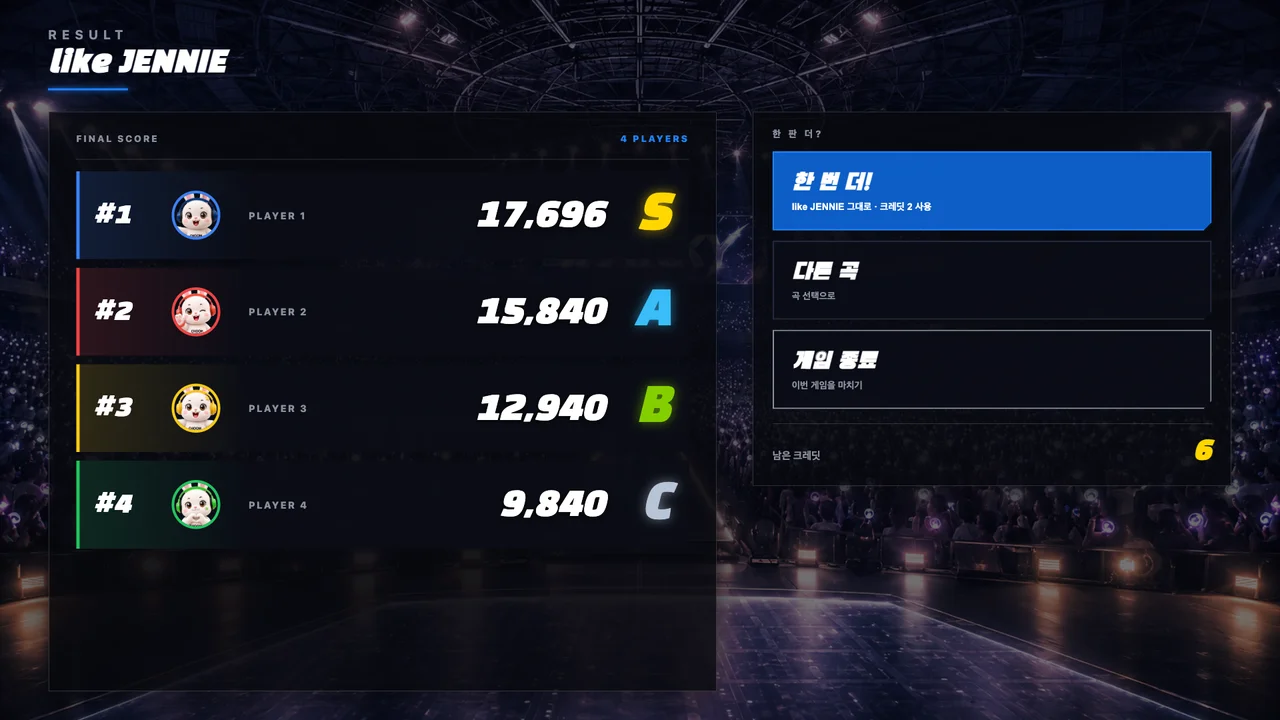 Results comparing four players’ scores and ranks